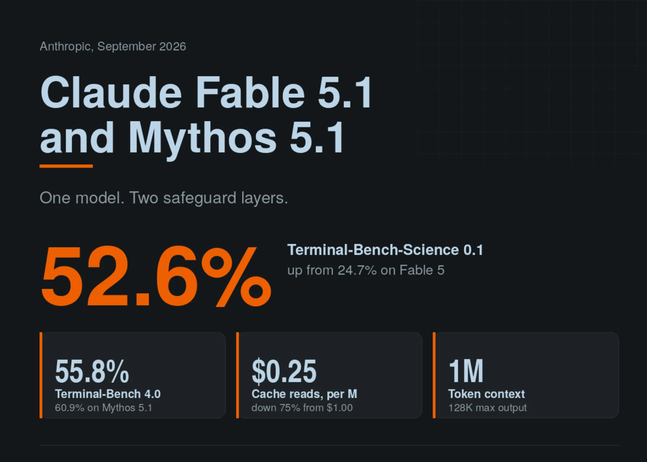 Claude 5.1
