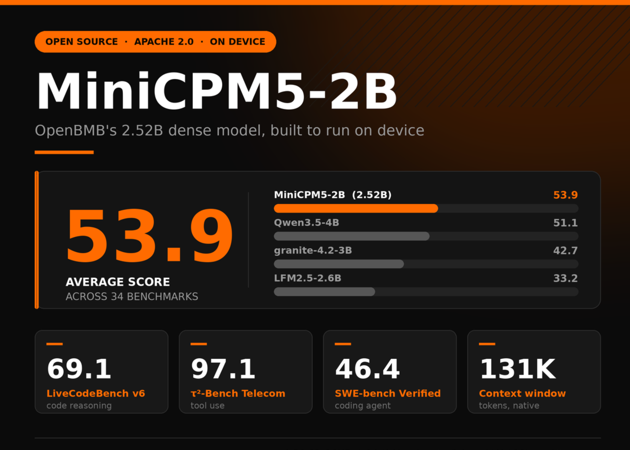 미니CPM5